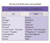the two life paths sides and right