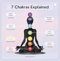 7 chakras explained