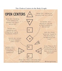 the open centers in the body graph