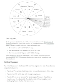 a diagram of the zodiac signs and their meanings