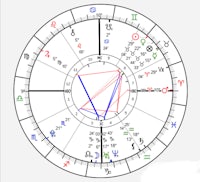 a natal chart of a man with a star in the middle