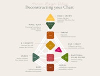 deconstructing your chart